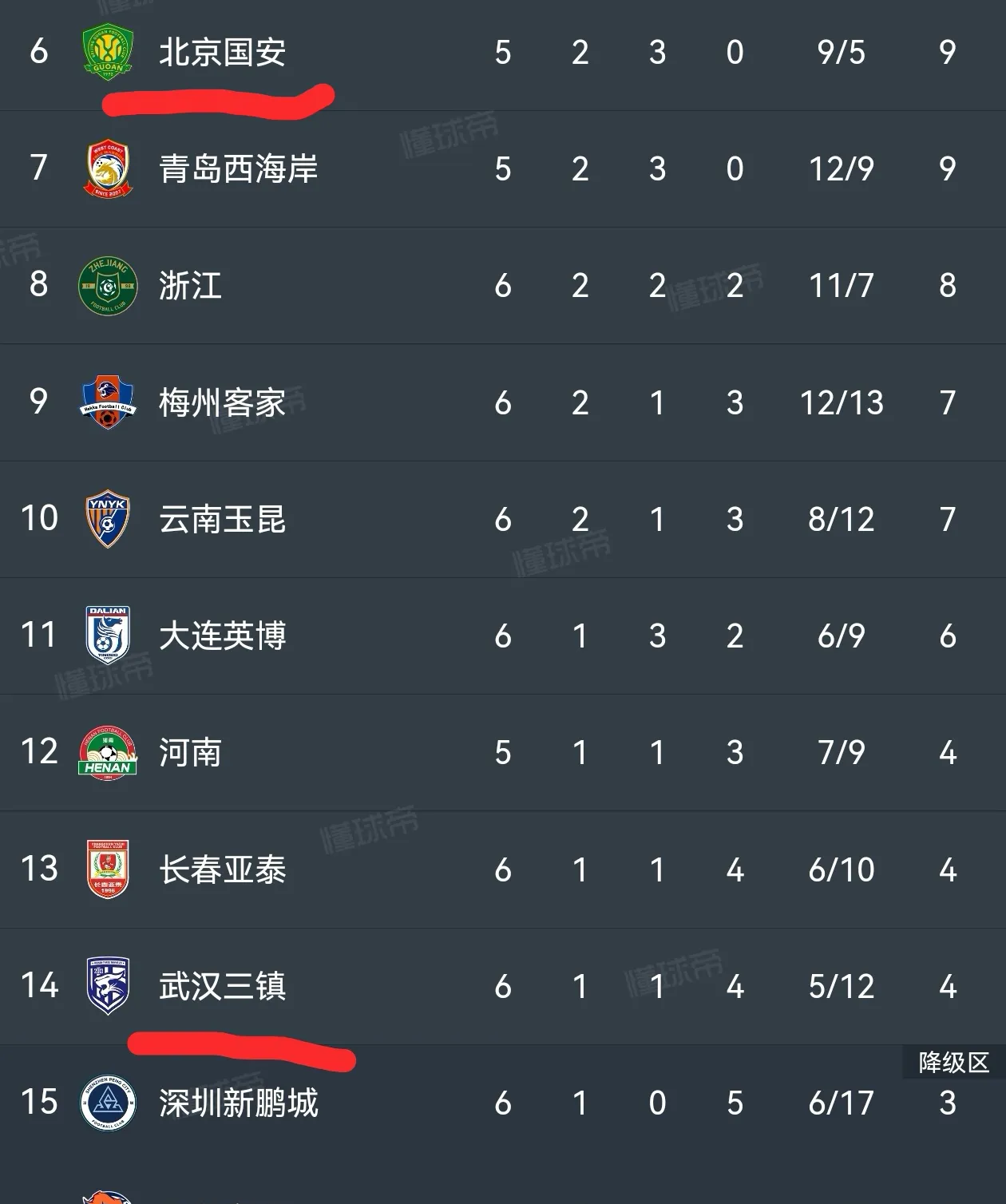 PG电子-清晨全明星赛焦点战；武汉三镇强势反弹；目标明确；高层口径保持一致-PG电子